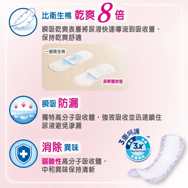 【添寧】護妳墊/防漏尿用 護墊 加強型(12片×6包/箱購)