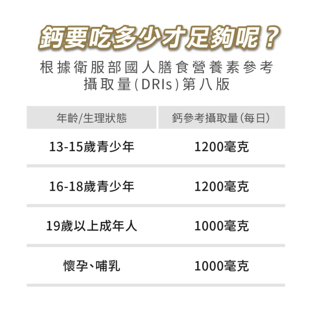 【德風健康館】德偉康鈣勇健*2盒共120包(孕婦適用 補鈣 維生素D3 維生素K2 檸檬酸鈣粉)