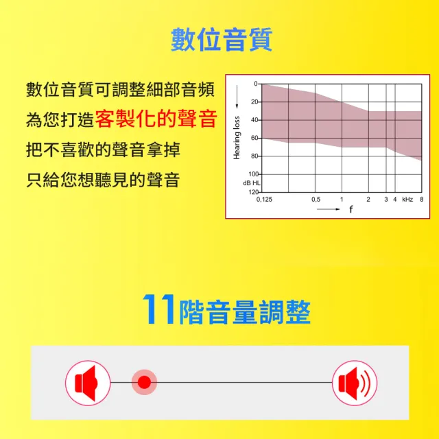 【Mimitakara 耳寶助聽器】數位8頻耳掛式助聽器 B1(中、重度聽損適用、助聽器/輔聽器/集音器/聽力受損)
