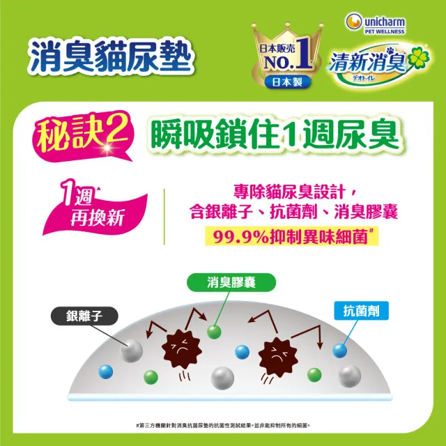 【Unicharm Pet 清新消臭】雙層貓砂盆-全罩(消臭大師)