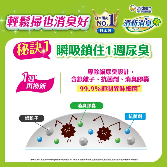 【Unicharm Pet 清新消臭】消臭抗菌尿墊量購組20片/16片(無香/天然沐浴/淡雅清香/多貓用/消臭大師)