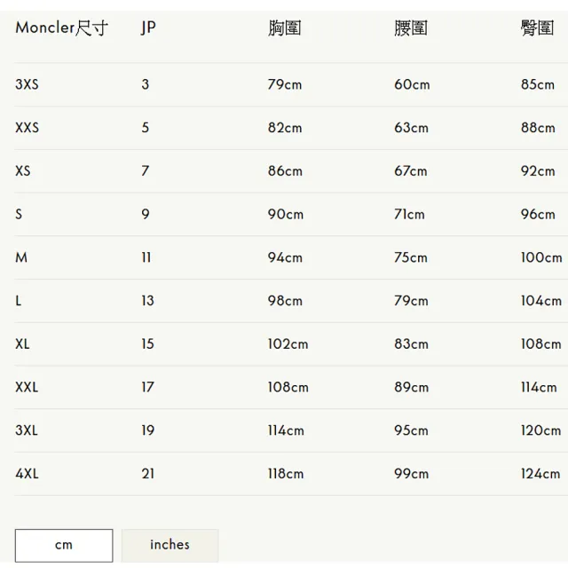 【MONCLER】女款 前襟羽絨羊毛拼接外套-黑色(3號USA-L)