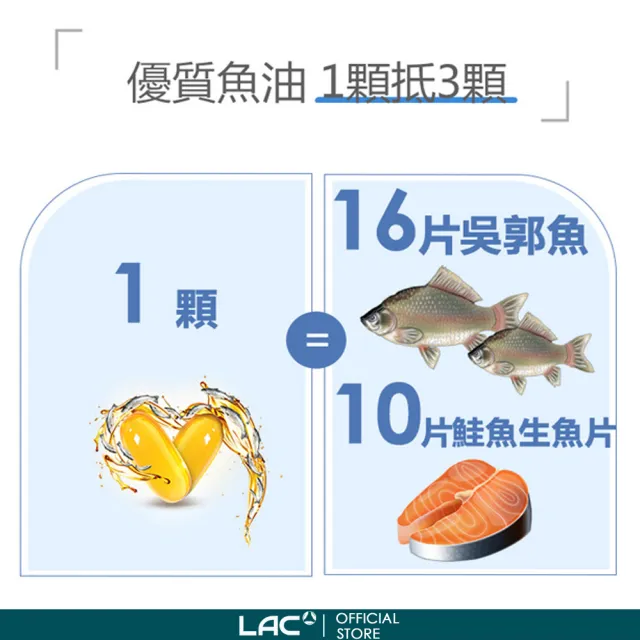 【LAC 利維喜】三強頂級魚油膠囊x2入組(共240顆/3倍omega-3/腸溶劑型/全新升級版三效魚油)