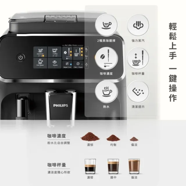 【Philips 飛利浦】全自動義式咖啡機(EP2220)+飛利浦★全自動奶泡機(CA6500)