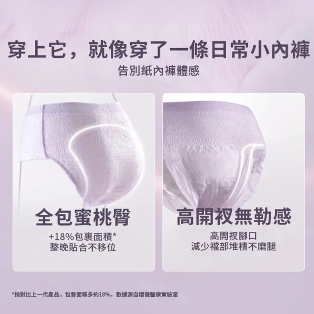 【Purcotton】全棉時代 100%純棉褲型衛生棉 M-L 2片*3包組(奈絲公主系列/100%美國棉)