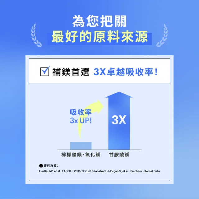 【Wedar 薇達】甘胺酸鎂膜衣錠 6盒組(30顆/盒.螯合鎂.好吸收.溫和補給.幫助入睡.奶素)