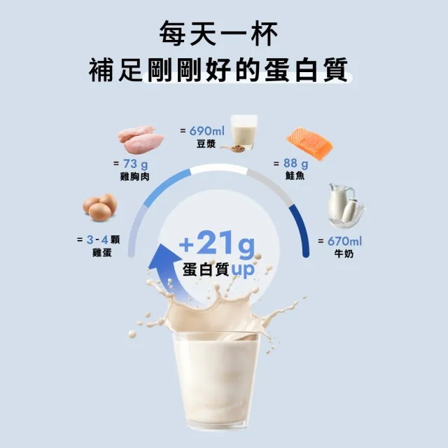 【Wedar 薇達】全方位豌豆蛋白飲分享包 任1包(1kg/包.小禎代言推薦.素食高蛋白.BCAA.胺基酸.膳食纖維)