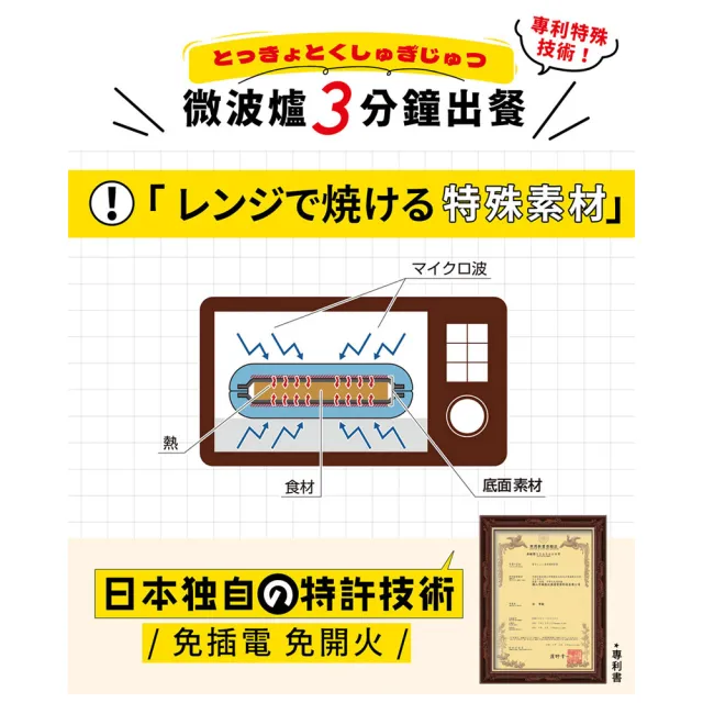 【kokomo】微波點心器 KO-WB24A (單片熱壓吐司｜微波專用｜免插電｜多功能微波料理盒｜共二色)