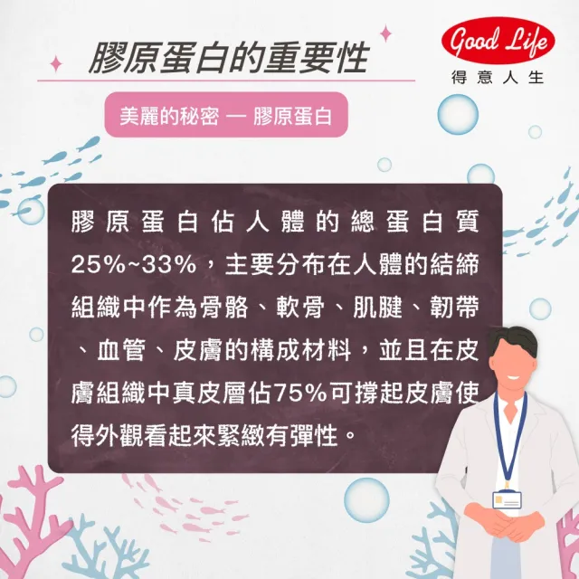 【得意人生】COLLAGEN100%_純膠原蛋白胜隨身包 4入組(5gX80包 日本大廠進口 小分子好吸收 純粹零添加)