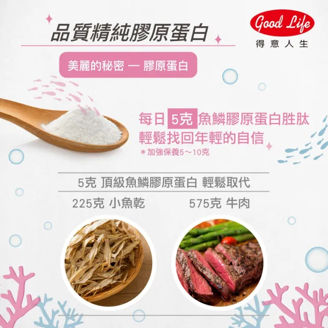 【得意人生】COLLAGEN100%_純膠原蛋白胜隨身包 4入組(5gX80包 日本大廠進口 小分子好吸收 純粹零添加)