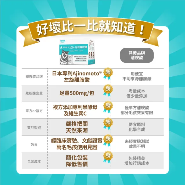 【毛孩時代】100%左旋離胺酸x3盒(添加黑酵母/貓狗保健食品/貓狗免疫力保健/寵物保健)