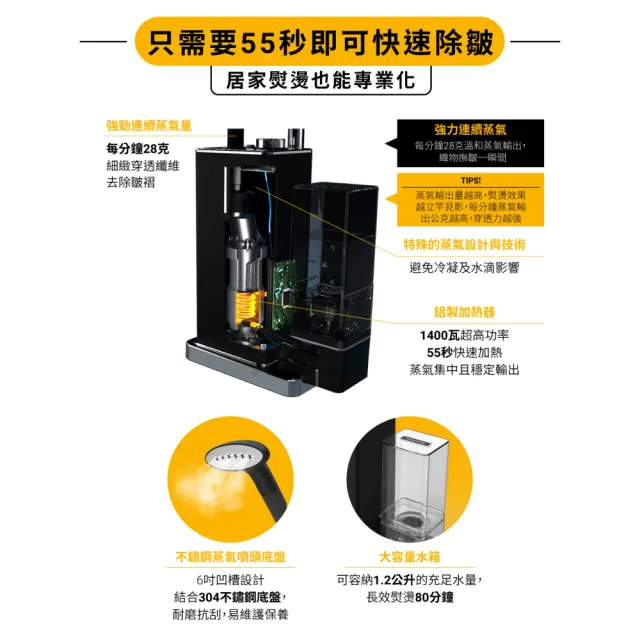 【SteamOne】直立式蒸氣掛燙機/燙衣機 熨燙機 (George/熨斗/智能恆溫/自動斷電/高溫殺菌/法國/父親節禮物)