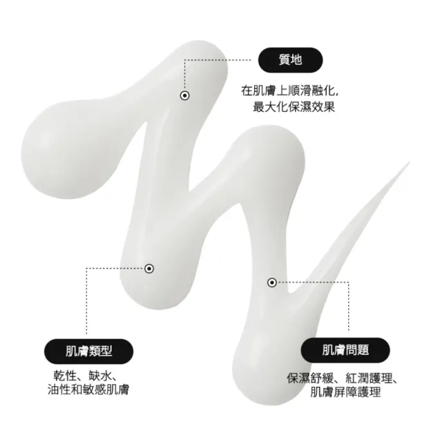 【REJURAN 麗珠蘭】官方直營|麗駐蘭肌膚滋潤面霜 60g|台灣總代理 動物性 PDRN
