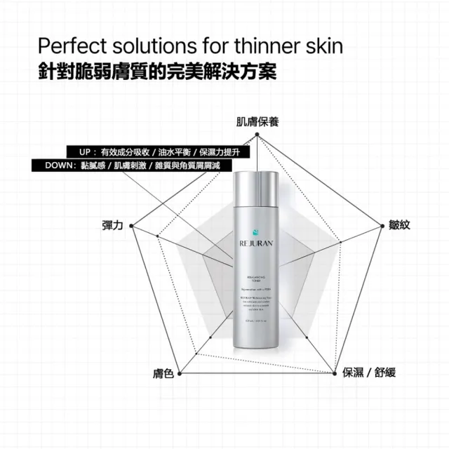 【REJURAN 麗珠蘭】官方直營|麗珠蘭化妝水 120ml(補水 保濕)|台灣總代理 動物性 PDRN