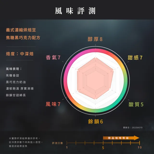 【JC咖啡】義式濃縮烘焙-焦糖黑巧克力配方咖啡豆x1包│中深焙(一磅460g/包;阿拉比卡豆;專為義式/拿鐵調配)