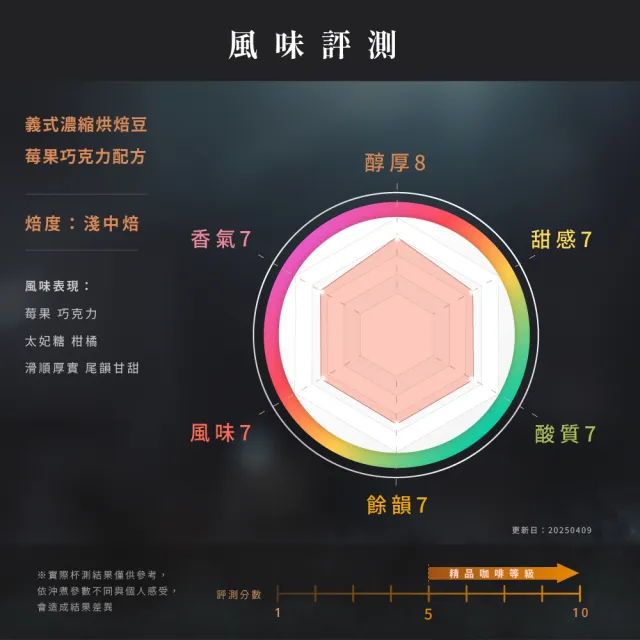 【JC咖啡】義式濃縮烘焙-莓果巧克力配方咖啡豆x2包/淺中焙 (一磅460g/包.阿拉比卡豆.專為義式/拿鐵調配)