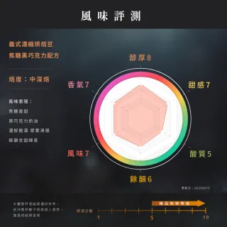 【JC咖啡】義式濃縮烘焙-焦糖黑巧克力配方咖啡豆x2包/中深焙  (一磅460g/包.阿拉比卡豆.專為義式/拿鐵調配)