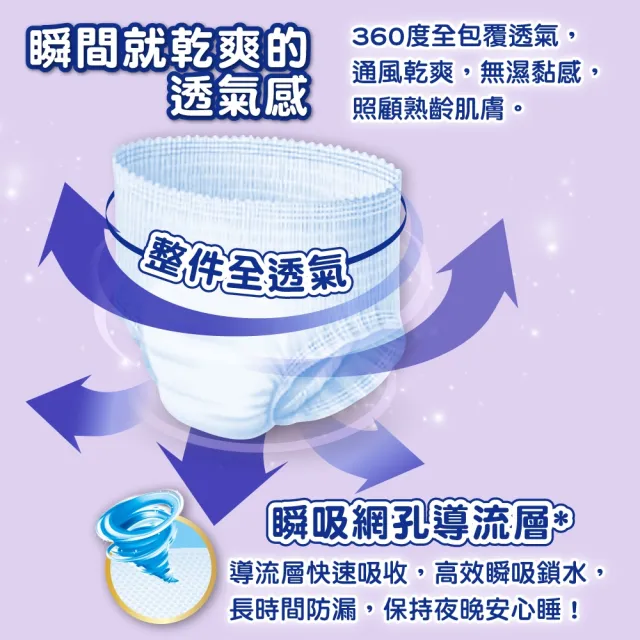 【包大人】高效防漏晚安褲M-L/L-XL 兩箱組 (6包/箱 褲型 成人紙尿褲 尿布) 