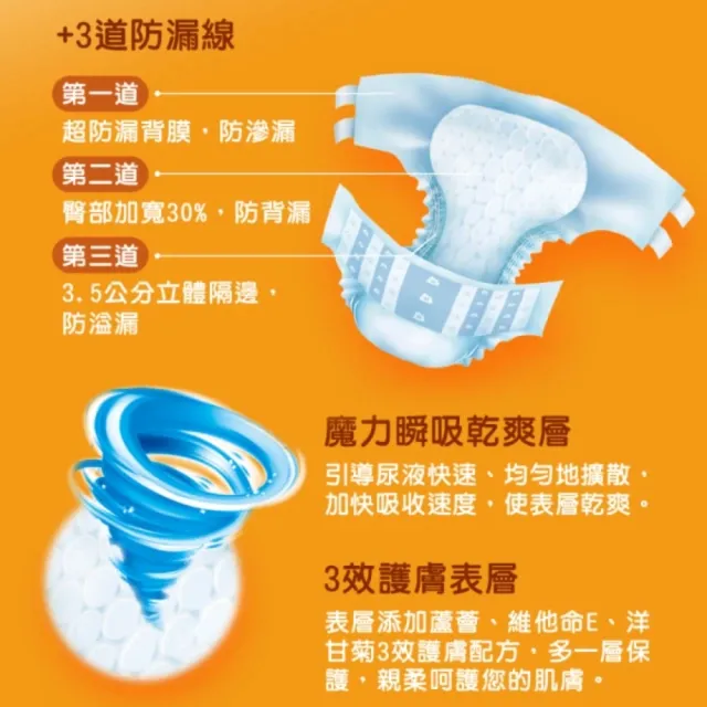 【包大人】瞬吸防漏 黏貼型成人紙尿褲/尿布 三箱組(M16片x6包/L-XL13片x6包/箱)