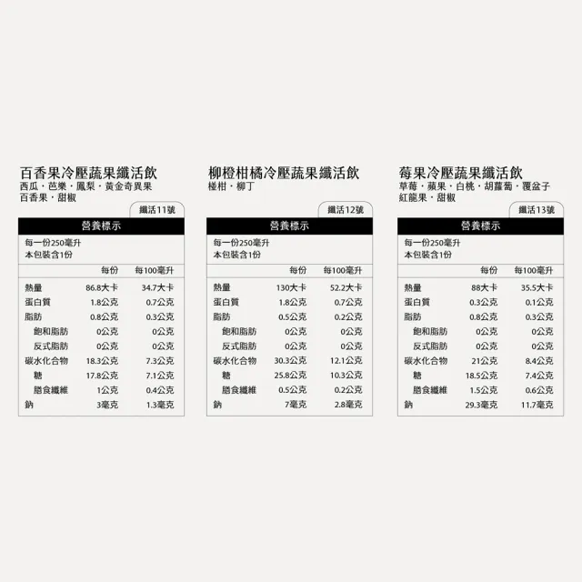 【Day Juice 果日飲】冷壓蔬果纖活飲-綠拿鐵6瓶組(4/5/10號各2瓶-共6瓶)