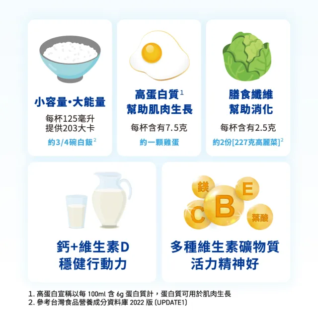 【Meiji 明治】明倍適營養補充品任選口味 3箱72入(成人營養品、補充體力、莊智淵代言)