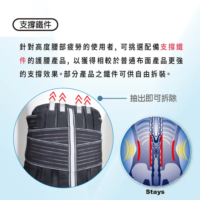 【I-M】EB-729台灣製造醫療級竹炭護腰(透氣舒適 軟鐵支撐)