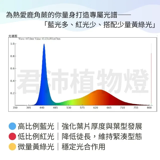 【JIUNPEY 君沛】3入組 7號光譜 T8 4呎 25W 一體式植物燈管(植物生長燈 鹿角蕨適用)