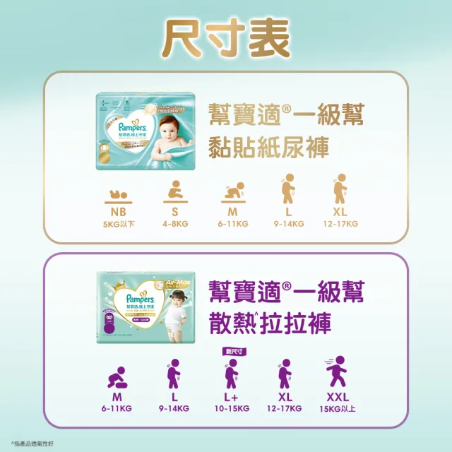 【幫寶適】一級幫 黏貼型 M-XL 嬰兒紙尿褲/ 尿布 1箱(主動保護肌膚屏障)