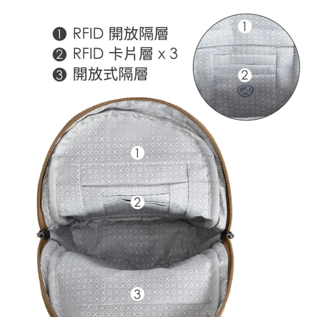 【Travelon】美國 Runways雙層防盜斜背胸包 拿鐵棕 / RFID防盜包 斜背包 胸包 防割防搶