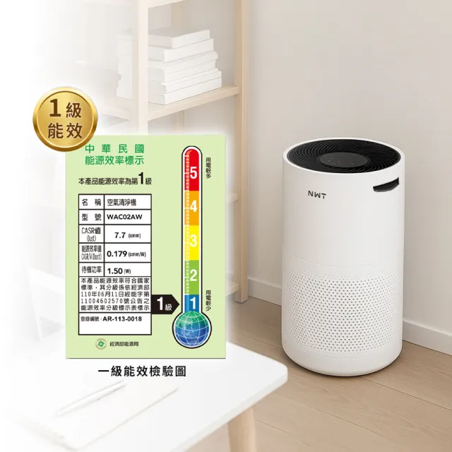 【NWT 威技】一級能效 AI 智慧聯網空氣清淨機(WAC02AW)