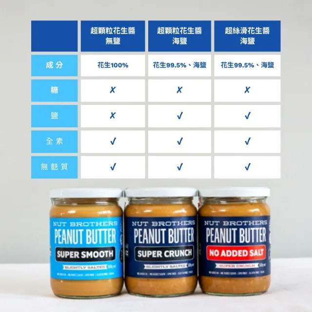 【Nut Brothers】堅果兄弟 超顆粒花生醬-無鹽(500公克) /無加糖/紐西蘭原裝