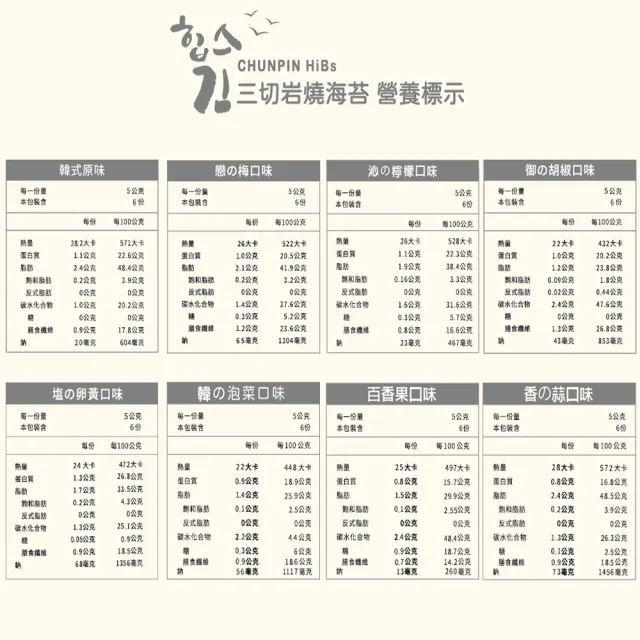 【CHUN PIN 雋品】HiBs 三切岩燒海苔X16入(30g/入;原味/梅子/檸檬/泡菜/百香果/香蒜)