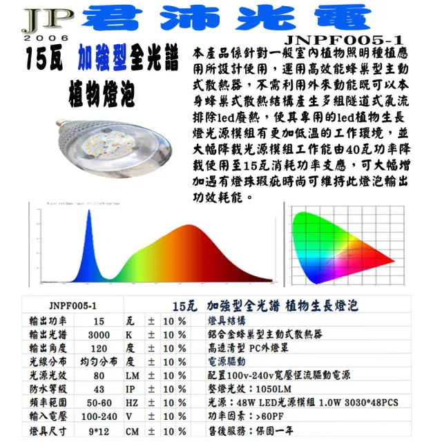 【JIUNPEY 君沛】15W 加強型光譜E27植物燈泡(植物生長燈)