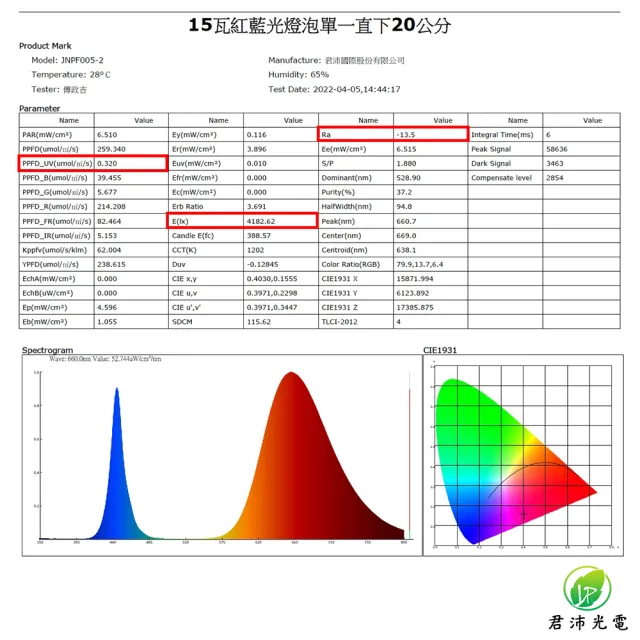 【JIUNPEY 君沛】15W 紅藍混光E27植物燈泡(植物生長燈)