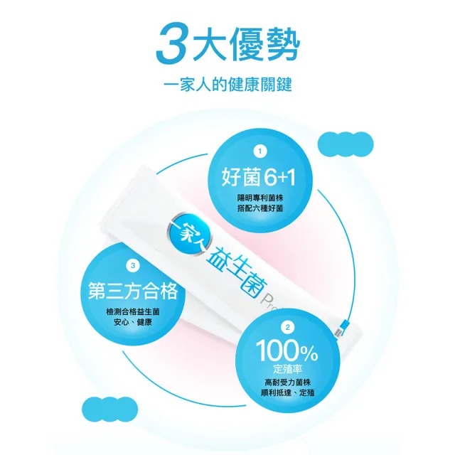 【YM BIOMED 陽明生醫】一家人益生菌6盒組加贈20包(30包/盒  獨家專利益菌  調整體質 幫助消化代謝)