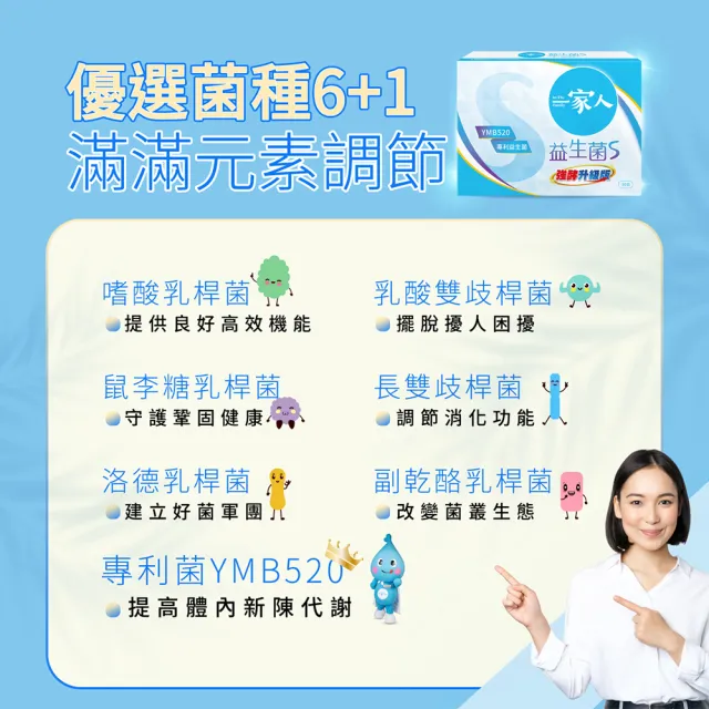 【YM BIOMED 陽明生醫】一家人益生菌S版6盒組加贈20包(30包/盒  強酵升級 專利益菌  代謝順暢 藤黃果)