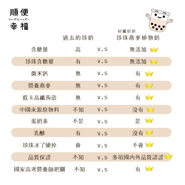 【順便幸福】好纖好鈣珍珠燕麥植物奶6組x1盒(燕麥奶 植物奶 蒟蒻)