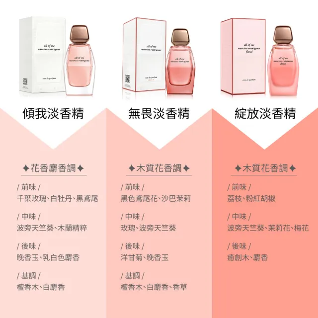 【NARCISO RODRIGUEZ】綻放女性淡香精50ml(專櫃公司貨)