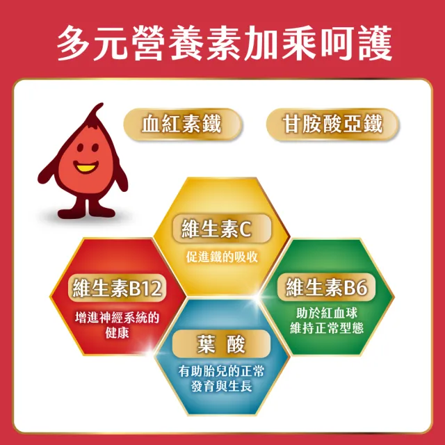 【孕哺兒】高單位凍晶鐵+葉酸★膠囊 150粒(鐵定不能少)