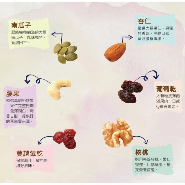 【統一生機】果然優雙堅禮盒x1盒(綜合堅果360gx2瓶/盒_禮盒/送禮)