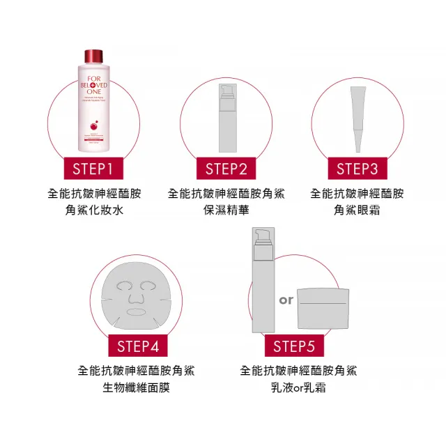 【For Beloved One 寵愛之名】全能抗皺神經醯胺角鯊化妝水 150ml 3入組