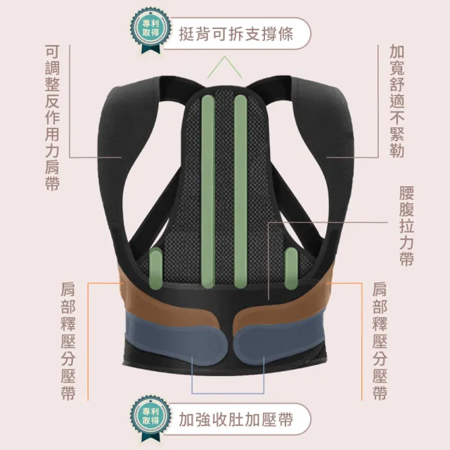 【Beroso 倍麗森】開肩挺背束腹美姿釋壓衣C36(專利四條支撐 護腰 美姿背心 長輩禮物)