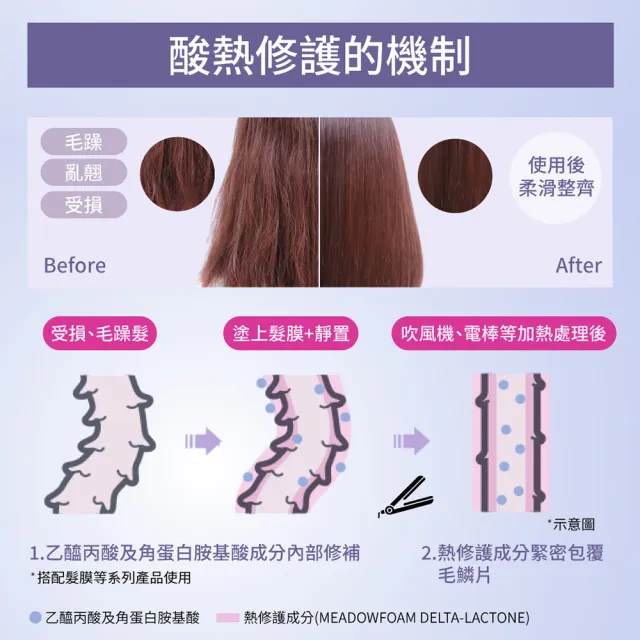 【LUCIDO-L 樂絲朵-L】酸熱瞬活洗潤護組(洗髮精380ml+潤髮乳380g+護髮油90ml)