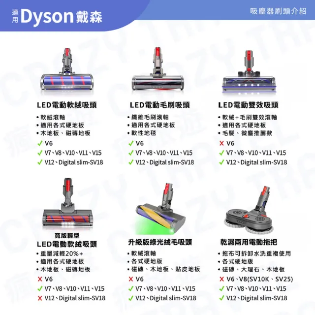 適用 Dyson吸塵器 雙效地板刷頭 V8 V10 V11 V15 地毯吸頭 SV10 SV15直驅刷頭(不捲頭髮 雙效清潔)