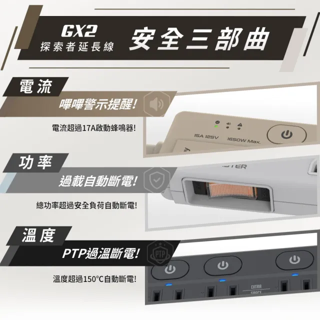 【iCooby】GX2探索者 45W 氮化鎵四開三插延長線 露營必備 安全 過載警示(outdoor風格 過載保護)
