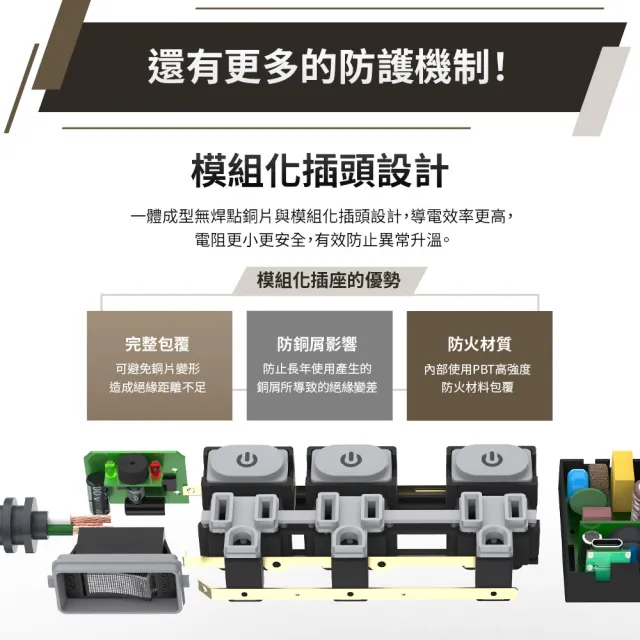 【iCooby】GX2探索者 45W 氮化鎵四開三插延長線 露營必備 安全 過載警示(outdoor風格 過載保護)