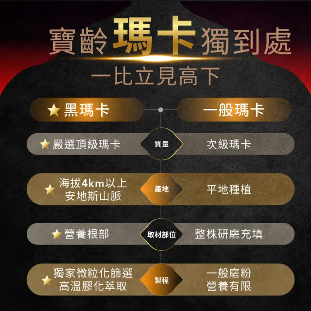 【寶齡富錦】帝王瑪卡 7入組(28包/入 頂級三蔘/花旗蔘/人蔘/西伯利亞蔘)