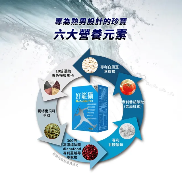 【好好聊日子】好能攝(多國專利配方白鳳豆萃取)