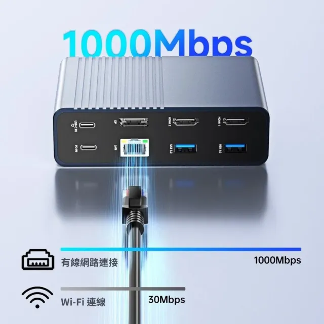 ACASIS 阿卡西斯 15合1 USB-C桌面擴充底座(筆記本電腦 4K60hz擴展HDMI/DP顯示 DS-7A15)