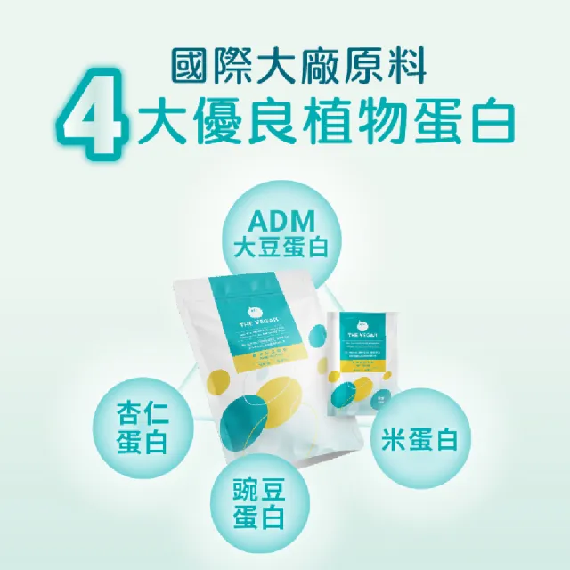 【THE VEGAN 樂維根】極致植物優蛋白多2入組 1KG/袋(原味 巧克力 燕麥 杏仁  無香料 無加糖 台灣製造)
